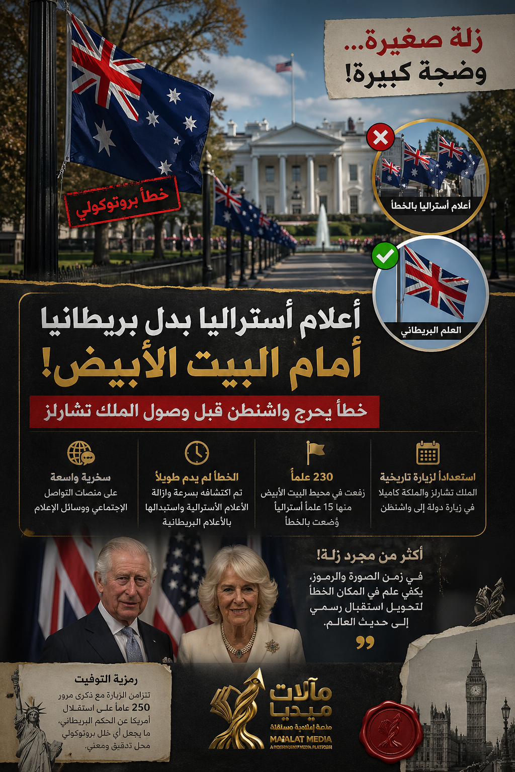 أعلام خاطئة أمام البيت الأبيض: زلة بروتوكولية تُربك استقبال الملك تشارلز وتُشعل سخرية واسعة