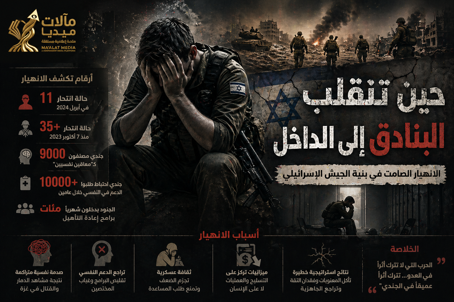 حين تنقلب البنادق إلى الداخل: الانهيار الصامت في بنية الجيش الصهيوني